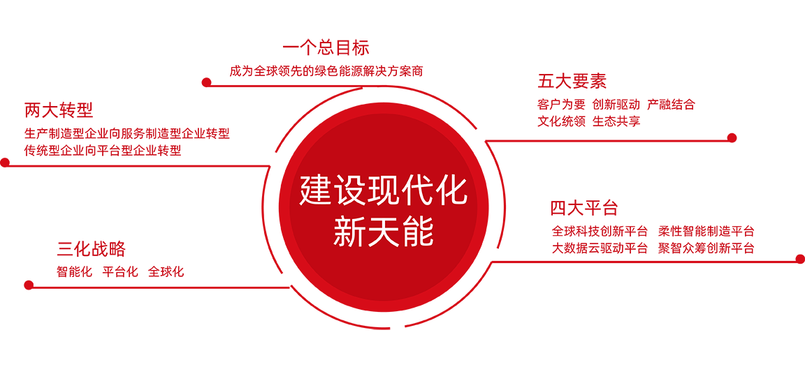 拉斯维加斯9888股份战略